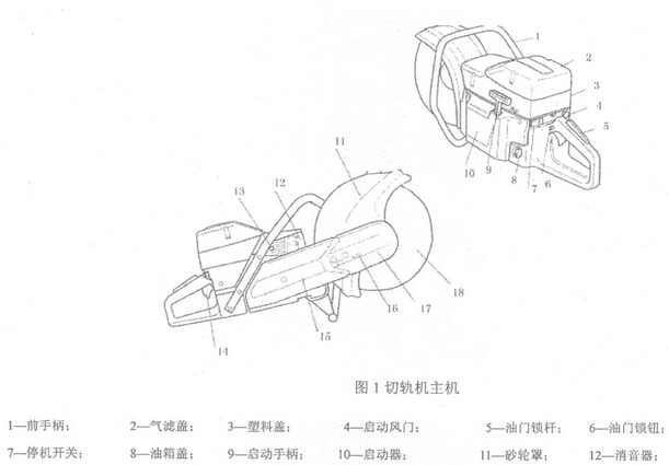 內(nèi)燃鋼軌鋸軌機(jī)汽油機(jī)